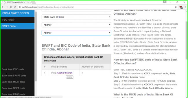 SWIFT BIC code of a bank