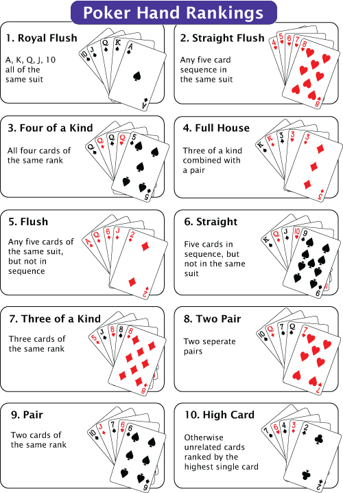 Order of hands in Poker