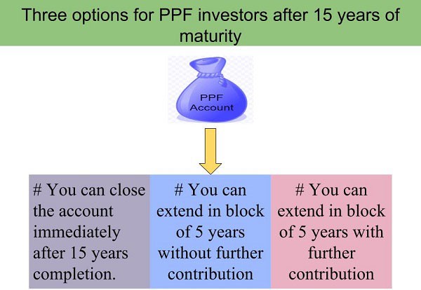 PPF Withdrawal Rules: For Partial And Complete Withdrawal