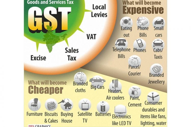 what is cheaper with GST?